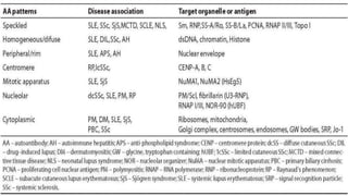 Diagnosis of autoimmune diseases | PPTX