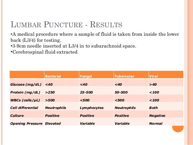 Diagnosis of bacterial meningitis Diagnosis of bacterial meningitis
