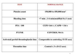 diagnosis of bleeding and clotting disorders.pptx