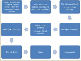 DIAGNOSIS OF CANCER, TUMOR MARKERS AND PARANEOPLASTIC.pptx