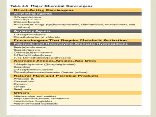 DIAGNOSIS OF CANCER, TUMOR MARKERS AND PARANEOPLASTIC.pptx