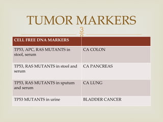 DIAGNOSIS OF CANCER, TUMOR MARKERS AND PARANEOPLASTIC.pptx