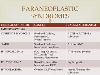 DIAGNOSIS OF CANCER, TUMOR MARKERS AND PARANEOPLASTIC.pptx