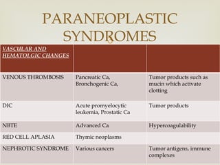 DIAGNOSIS OF CANCER, TUMOR MARKERS AND PARANEOPLASTIC.pptx
