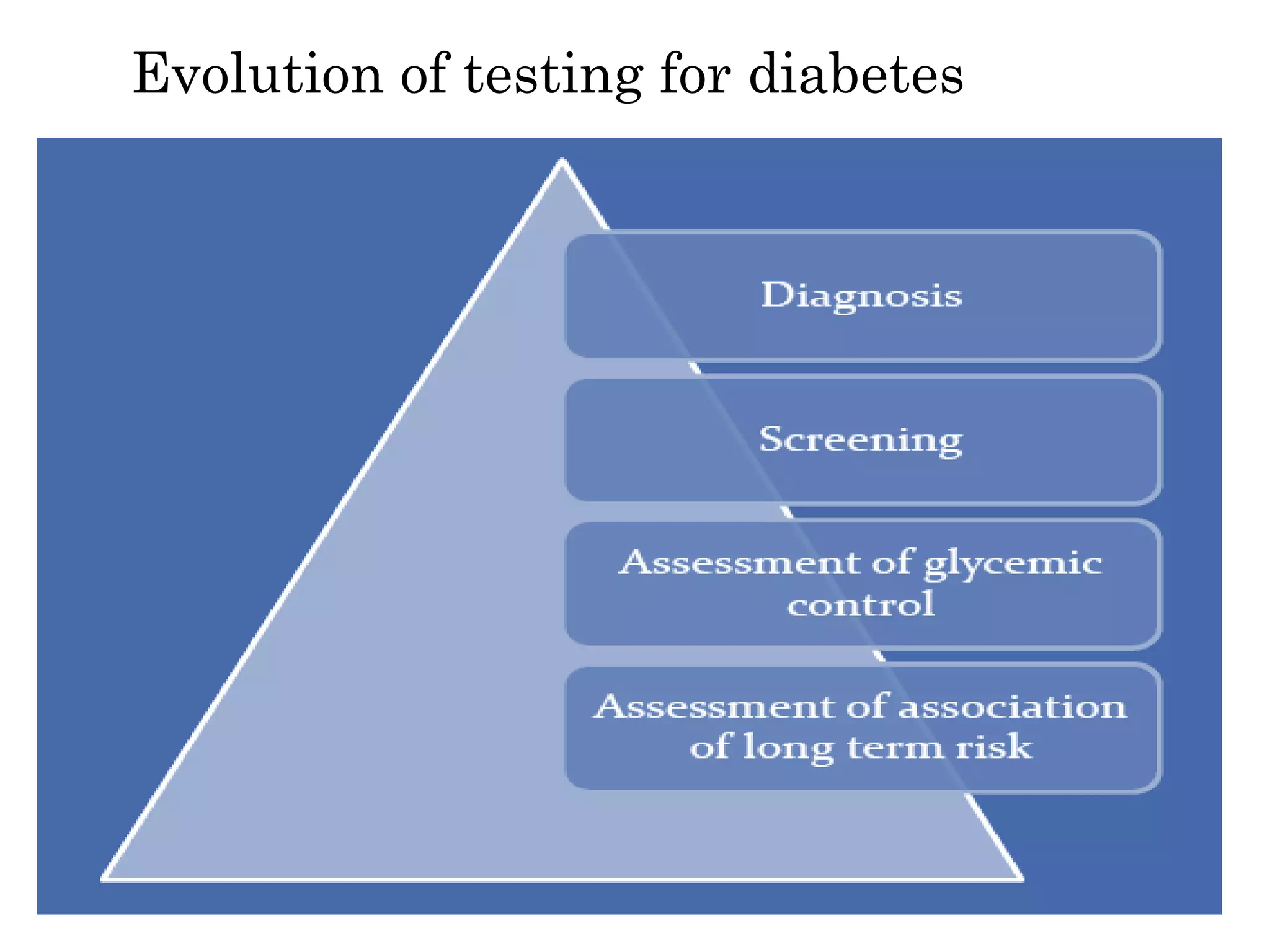 Diagnosis of Diabetes Mellitus | PPTX