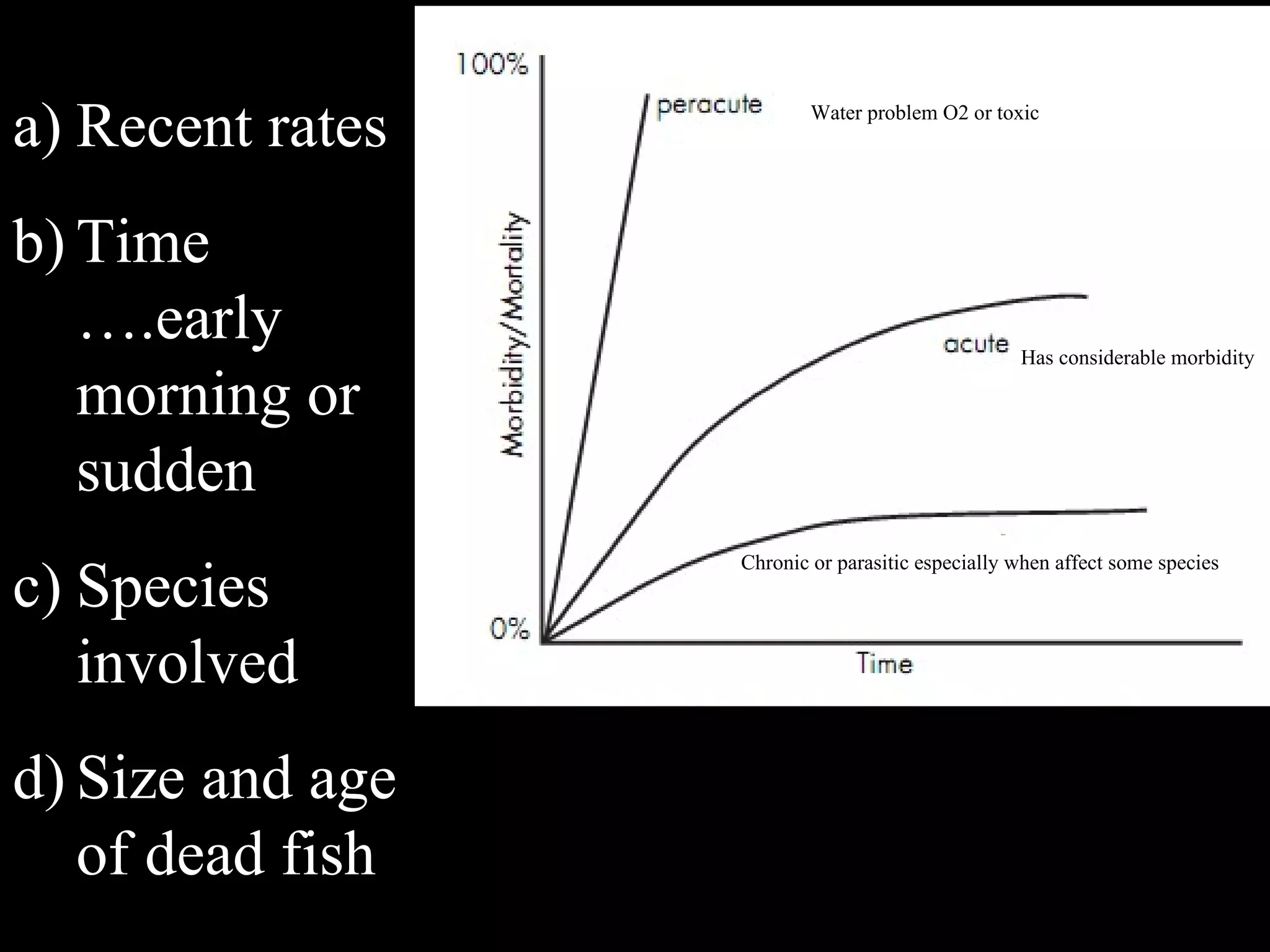 Diagnosis of fish diseases | PPT