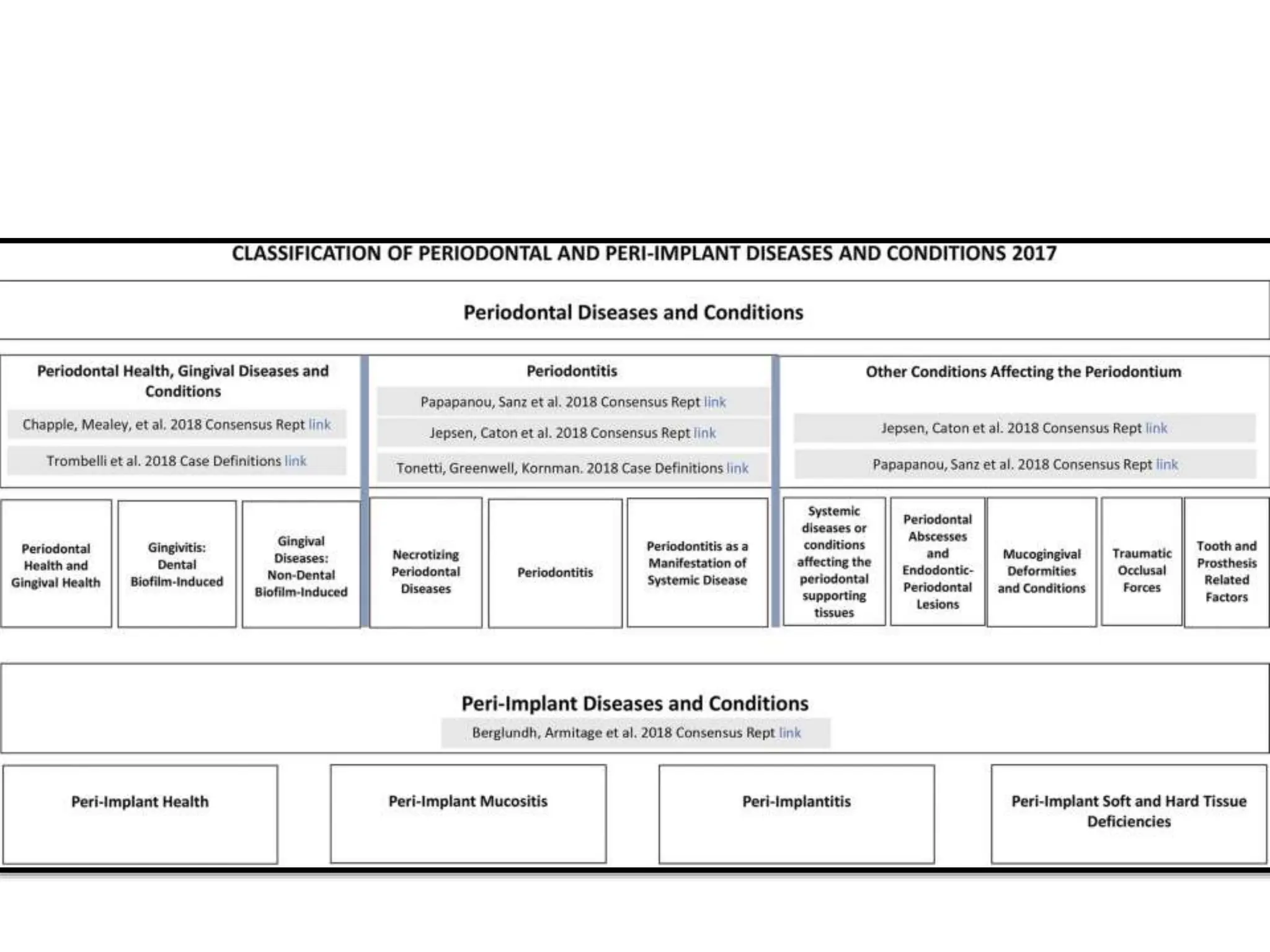 diagnosis of periodontal diseases.pptx