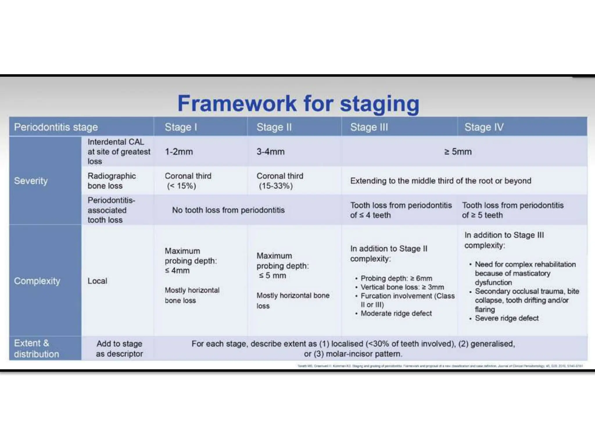 diagnosis of periodontal diseases.pptx