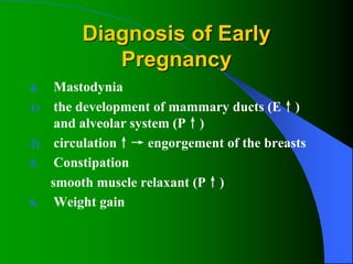 Diagnosis of Early
Pregnancy
4. Mastodynia
1) the development of mammary ducts (E↑)
and alveolar system (P↑)
2) circulation↑→ engorgement of the breasts
5. Constipation
smooth muscle relaxant (P↑)
6. Weight gain
 