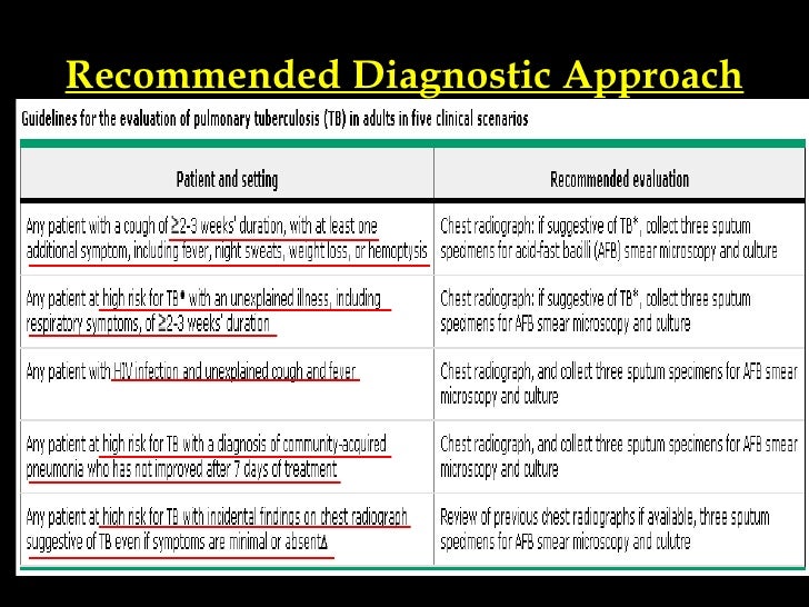 Diagnosis Of Pulmonary Tb