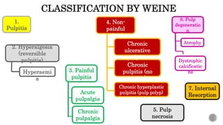 DIAGNOSIS OF PULP.pptx