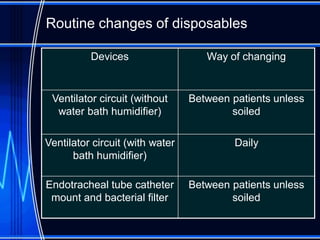 Diagnosis of ventilator associated pneumonia | PDF