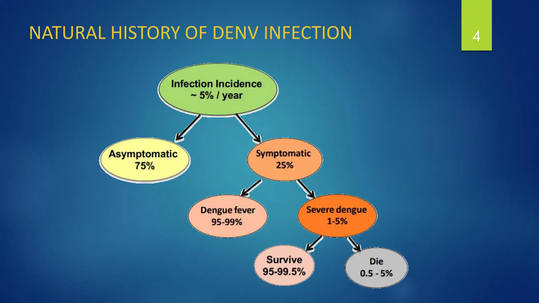 Diagnosis Tatalaksana Dbd Anak Remaja Dr Ernie 2 April 2024 Pdf
