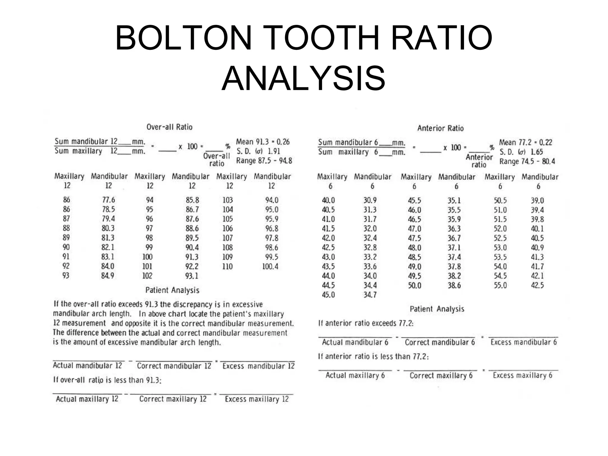 BOLTON TOOTH RATIO
ANALYSIS