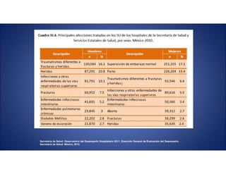Secretaría de Salud. Observatorio del Desempeño Hospitalario 2011. Dirección General de Evaluación del Desempeño.
Secretaría de Salud. México, 2012.
 
