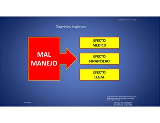 Diagnóstico oportuno en cirugía.
Mtro.Posada
Surgical Adverse Events, Risk Management, and
Malpractice Outcome: Morbidity and Mortality
Review Is Not Enough
ANNALS OF SURGERY
Vol. 237, No. 6, 844–852
MAL
MANEJO
EFECTO
MEDICO
EFECTO
FINANCIERO
EFECTO
LEGAL
Diagnóstico inoportuno
 