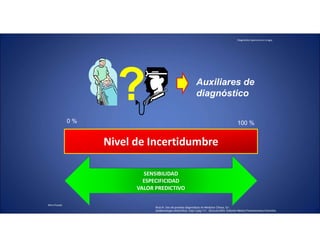 Diagnóstico oportuno en cirugía.
Mtro.Posada
Auxiliares de
diagnóstico
Nivel de Incertidumbre
0 % 100 %
SENSIBILIDAD
ESPECIFICIDAD
VALOR PREDICTIVO
Ruíz-A. Uso de pruebas diagnósticas en Medicina Clínica. En
Epidemiología clínica.Ruíz. Cap.7.pag 111. 20va.ed.2004. Editorial Médica Panamericana.Colombia.
 