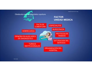 Diagnóstico oportuno en cirugía.
Mtro.Posada
Obstáculos para el diagnóstico oportuno
ESPECIALITIS
DEMORA EN AUXILIARES
DE DIAGNOSTICO
TURNOS
INSTITUCIONALES
FALTA DE
COBERTURA
BUROCRACIA
SOBRECARGA
PROTOCOLOS
RIGIDOS
SATURACION DEL
SERVICIO
ORGANIZACIÓN DEL
HOSPITAL
FACTOR
UNIDAD MEDICA
 