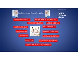 Diagnóstico oportuno en cirugía.
Mtro.Posada
Obstáculos para el diagnóstico oportuno
AMINOMETOQUISMO
INCOMPETENCIA
MULTICHAMBISMO
DESORGANIZACION
SOBRECARGA
CANSANCIO APATIA/NEGLIGENCIA
BURN OUT BECARIOS AUTONOMOS
MEDICINA BASADA EN CREENCIAS
MODAS MEDICAS
MEDICINA DEFENSIVA ATRAPAMIENTO DIAGNOSTICO
FACTOR
PERSONAL
MÉDICO
 