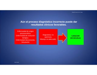 Diagnóstico oportuno en cirugía.
Mtro.Posada
Enfermedad de origen
psicosomático.
Enfermedad de evolución
benigna.
Enfermedad desconocida.
Simulación
Diagnóstico no
oportuno.
Manejo no adecuado.
CURACION
SIN SECUELAS
Aún el proceso diagnóstico incorrecto puede dar
resultados clínicos favorables.
 