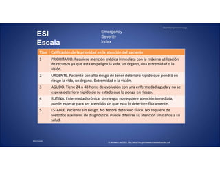 Diagnóstico oportuno en cirugía.
Mtro.Posada
ESI
Escala
Tipo Calificación de la prioridad en la atención del paciente
1 PRIORITARIO. Requiere atención médica inmediata con la máxima utilización
de recursos ya que esta en peligro la vida, un órgano, una extremidad o la
visión.
2 URGENTE. Paciente con alto riesgo de tener deterioro rápido que pondrá en
riesgo la vida, un órgano. Extremidad o la visión.
3 AGUDO. Tiene 24 a 48 horas de evolución con una enfermedad aguda y no se
espera deterioro rápido de su estado que lo ponga en riesgo.
4 RUTINA. Enfermedad crónica, sin riesgo, no requiere atención inmediata,
puede esperar para ser atendido sin que esto lo deteriore físicamente.
5 ESTABLE. Paciente sin riesgo. No tendrá deterioro físico. No requiere de
Métodos auxiliares de diagnóstico. Puede diferirse su atención sin daños a su
salud.
13 de enero de 2009. http://ahrq.hhs.gov/research/esi/esihandbk.pdf
Emergency
Severity
Index
 