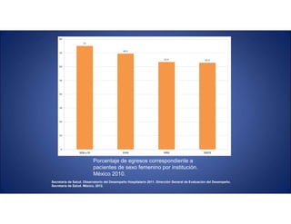 Secretaría de Salud. Observatorio del Desempeño Hospitalario 2011. Dirección General de Evaluación del Desempeño.
Secretaría de Salud. México, 2012.
Porcentaje de egresos correspondiente a
pacientes de sexo femenino por institución.
México 2010.
 