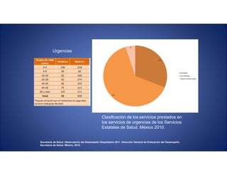 Secretaría de Salud. Observatorio del Desempeño Hospitalario 2011. Dirección General de Evaluación del Desempeño.
Secretaría de Salud. México, 2012.
Clasificación de los servicios prestados en
los servicios de urgencias de los Servicios
Estatales de Salud. México 2010.
Urgencias
 
