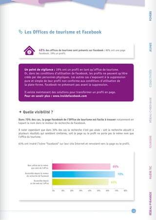 Diagnostic 2012 de la Société de l'Information en Midi-Pyrénées
