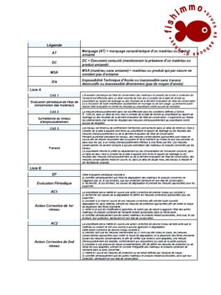 Diagnostic amiante pour la vente d'un logement