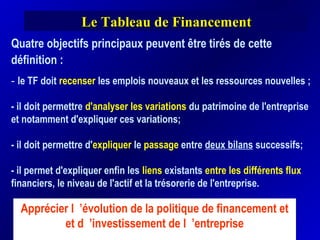 Le Tableau de FinancementLe Tableau de Financement
Quatre objectifs principaux peuvent être tirés de cette
définition :
- le TF doit recenser les emplois nouveaux et les ressources nouvelles ;
- il doit permettre d'analyser les variations du patrimoine de l'entreprise
et notamment d'expliquer ces variations;
- il doit permettre d'expliquer le passage entre deux bilans successifs;
- il permet d'expliquer enfin les liens existants entre les différents flux
financiers, le niveau de l'actif et la trésorerie de l'entreprise.
Apprécier l ’évolution de la politique de financement et
et d ’investissement de l ’entreprise
 
