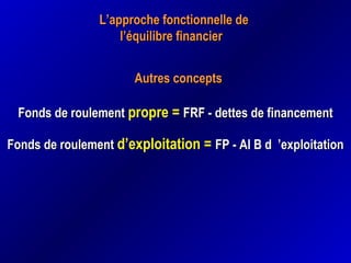 L’approche fonctionnelle deL’approche fonctionnelle de
l’équilibre financierl’équilibre financier
Autres conceptsAutres concepts
Fonds de roulementFonds de roulement propre = FRF - dettes de financementFRF - dettes de financement
Fonds de roulementFonds de roulement d’exploitation = FP - AI B d ’exploitationFP - AI B d ’exploitation
 