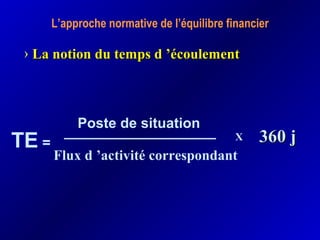 L’approche normative de l’équilibre financier
TE =
› La notion du temps d ’écoulementLa notion du temps d ’écoulement
Poste de situation
Flux d ’activité correspondant
X 360 j360 j
 