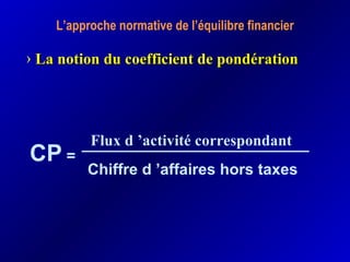 L’approche normative de l’équilibre financier
CP =
› La notion du coefficient de pondérationLa notion du coefficient de pondération
Chiffre d ’affaires hors taxes
Flux d ’activité correspondant
 