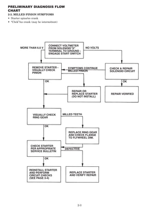 diagnostic-manual electrical electronics equipment diagnosing manual.pdf