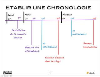 127
jeudi 13 octobre 2011
 