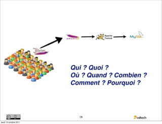 Qui ? Quoi ?
                        Où ? Quand ? Combien ?
                        Comment ? Pourquoi ?




                          19
jeudi 13 octobre 2011
 