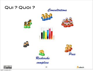 Qui ? Quoi ?
                                   Consultations




                                                   Paie
                        Recherche
                        complexe
                              21
jeudi 13 octobre 2011
 