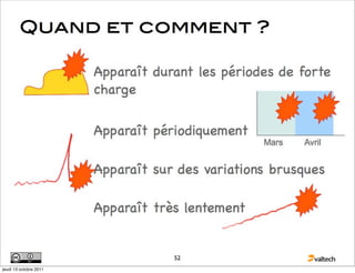 52
jeudi 13 octobre 2011
 