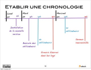 53
jeudi 13 octobre 2011
 