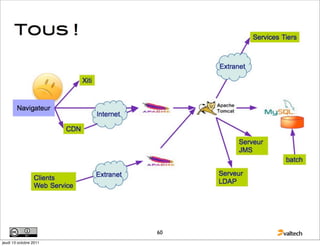 60
jeudi 13 octobre 2011
 