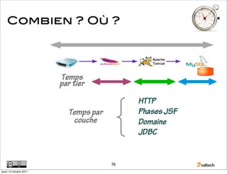 70
jeudi 13 octobre 2011
 