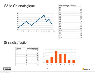 Série Chronologique




      Et sa distribution




                             75
jeudi 13 octobre 2011
 