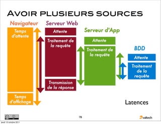 Latences

                        78
jeudi 13 octobre 2011
 