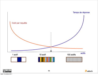 94
jeudi 13 octobre 2011
 