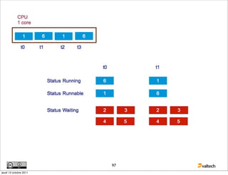 97
jeudi 13 octobre 2011
 