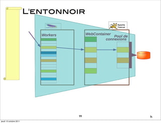 99
jeudi 13 octobre 2011
 