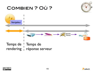 Temps de    Temps de
rendering   réponse serveur



                       102
 