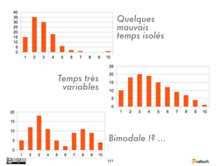 Quelques
                   mauvais
                   temps isolés



Temps très
 variables




             Bimodale !? ...

             111
 