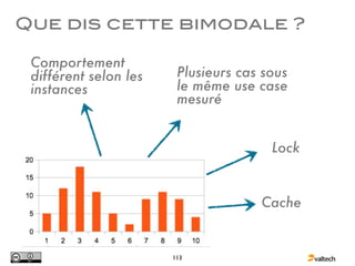 Que dis cette bimodale ?

 Comportement
 différent selon les    Plusieurs cas sous
 instances              le même use case
                        mesuré


                                       Lock


                                     Cache


                       113
 