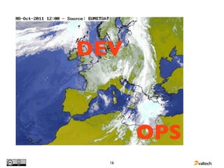 DEV


       OPS
  16
 